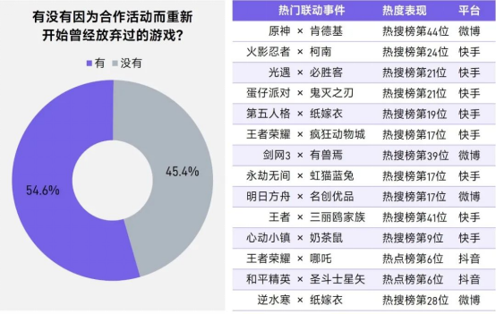 上市/非上市报告：买量增87%，近一年股价指数增长约100%