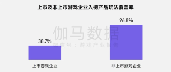 上市/非上市报告：买量增87%，近一年股价指数增长约100%