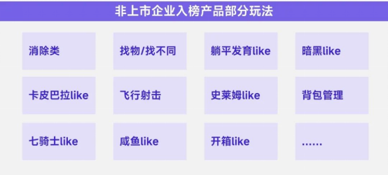 上市/非上市报告：买量增87%，近一年股价指数增长约100%