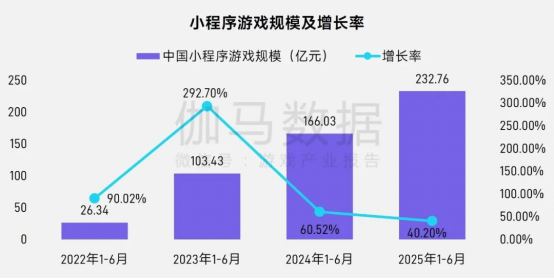 上市/非上市报告：买量增87%，近一年股价指数增长约100%