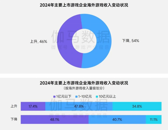 上市/非上市报告：买量增87%，近一年股价指数增长约100%