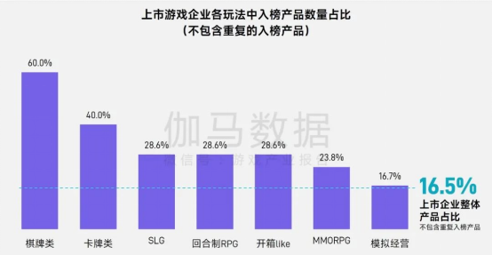 上市/非上市报告：买量增87%，近一年股价指数增长约100%