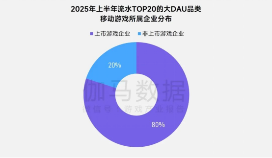 上市/非上市报告：买量增87%，近一年股价指数增长约100%
