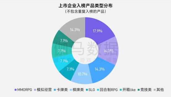 上市/非上市报告：买量增87%，近一年股价指数增长约100%