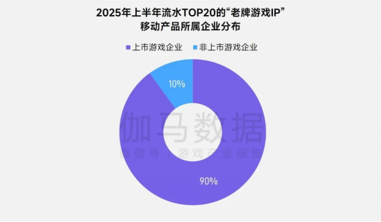 上市/非上市报告：买量增87%，近一年股价指数增长约100%