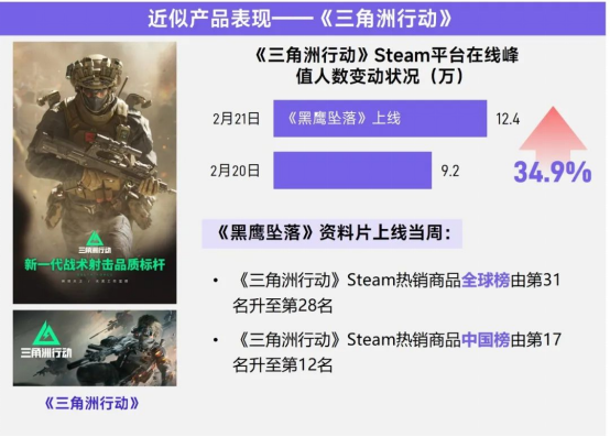 上市/非上市报告：买量增87%，近一年股价指数增长约100%