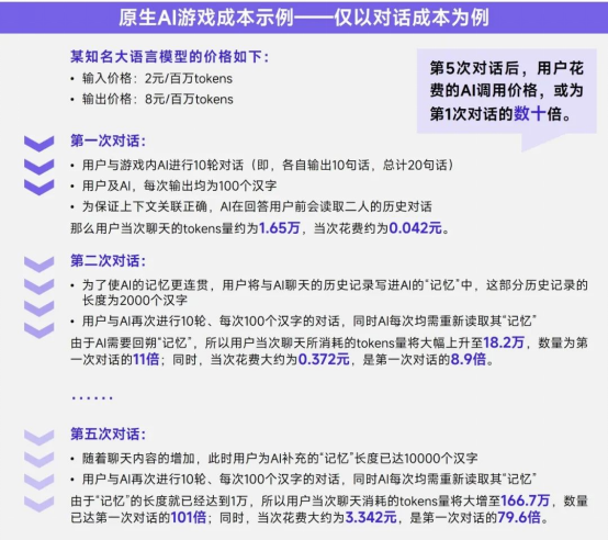 上市/非上市报告：买量增87%，近一年股价指数增长约100%