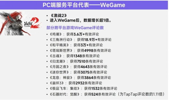 上市/非上市报告：买量增87%，近一年股价指数增长约100%