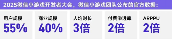 上市/非上市报告：买量增87%，近一年股价指数增长约100%