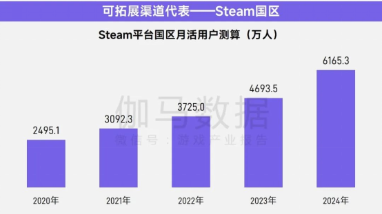 上市/非上市报告：买量增87%，近一年股价指数增长约100%