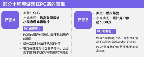 上市/非上市报告：买量增87%，近一年股价指数增长约100%