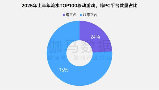 上市/非上市报告：买量增87%，近一年股价指数增长约100%