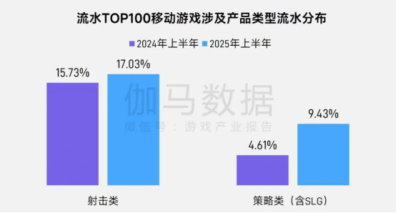 上市/非上市报告：买量增87%，近一年股价指数增长约100%