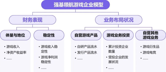 上市/非上市报告：买量增87%，近一年股价指数增长约100%