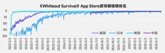 上市/非上市报告：买量增87%，近一年股价指数增长约100%