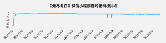 上市/非上市报告：买量增87%，近一年股价指数增长约100%