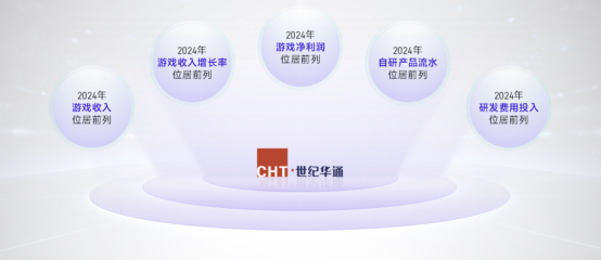 上市/非上市报告：买量增87%，近一年股价指数增长约100%