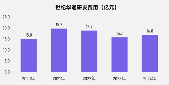 上市/非上市报告：买量增87%，近一年股价指数增长约100%