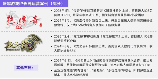 上市/非上市报告：买量增87%，近一年股价指数增长约100%