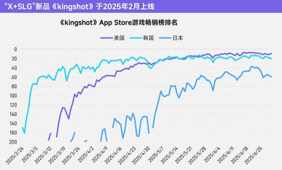 上市/非上市报告：买量增87%，近一年股价指数增长约100%