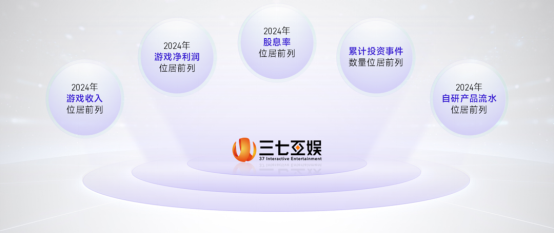 上市/非上市报告：买量增87%，近一年股价指数增长约100%
