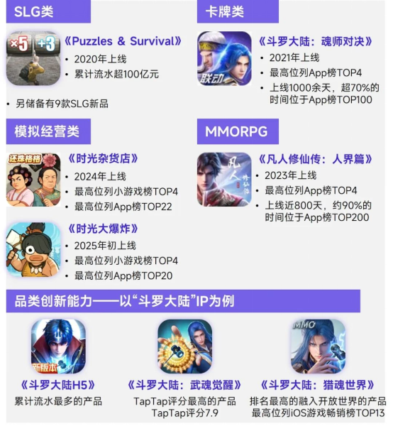 上市/非上市报告：买量增87%，近一年股价指数增长约100%