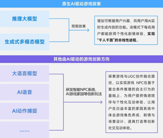 上市/非上市报告：买量增87%，近一年股价指数增长约100%