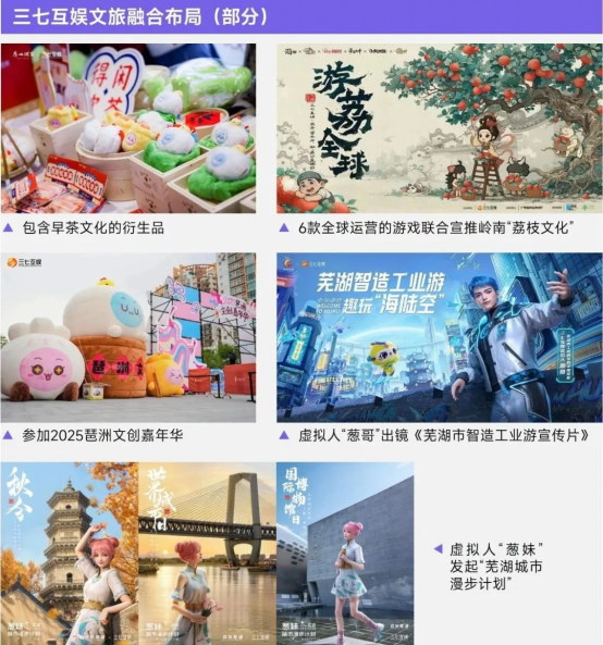 上市/非上市报告：买量增87%，近一年股价指数增长约100%