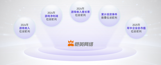 上市/非上市报告：买量增87%，近一年股价指数增长约100%