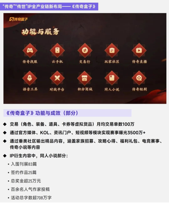 上市/非上市报告：买量增87%，近一年股价指数增长约100%