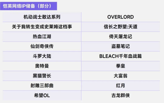 上市/非上市报告：买量增87%，近一年股价指数增长约100%