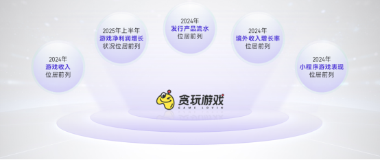 上市/非上市报告：买量增87%，近一年股价指数增长约100%