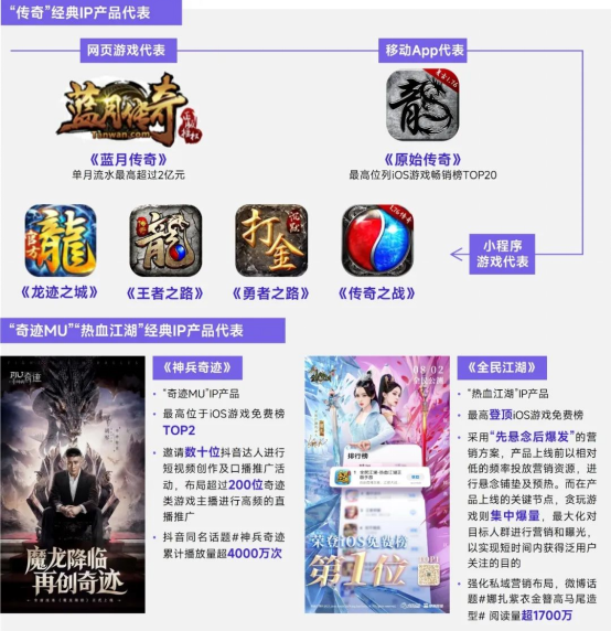 上市/非上市报告：买量增87%，近一年股价指数增长约100%