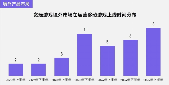上市/非上市报告：买量增87%，近一年股价指数增长约100%