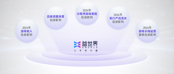 上市/非上市报告：买量增87%，近一年股价指数增长约100%