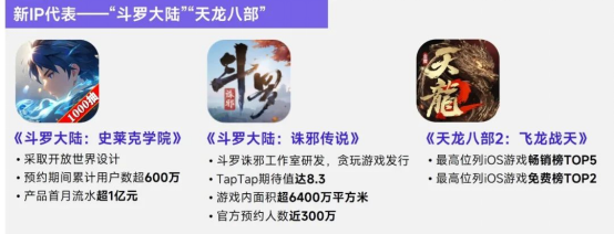 上市/非上市报告：买量增87%，近一年股价指数增长约100%