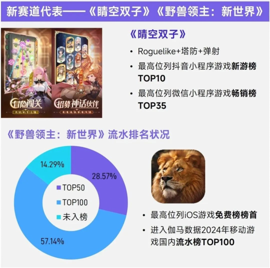 上市/非上市报告：买量增87%，近一年股价指数增长约100%