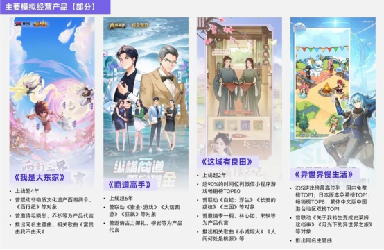 上市/非上市报告：买量增87%，近一年股价指数增长约100%