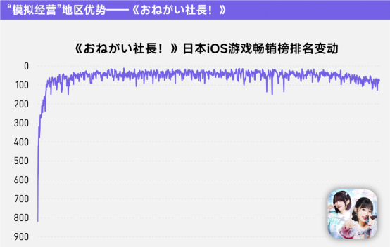 上市/非上市报告：买量增87%，近一年股价指数增长约100%