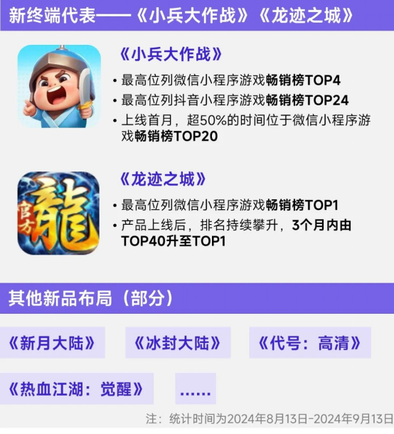 上市/非上市报告：买量增87%，近一年股价指数增长约100%