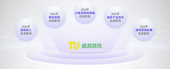 上市/非上市报告：买量增87%，近一年股价指数增长约100%