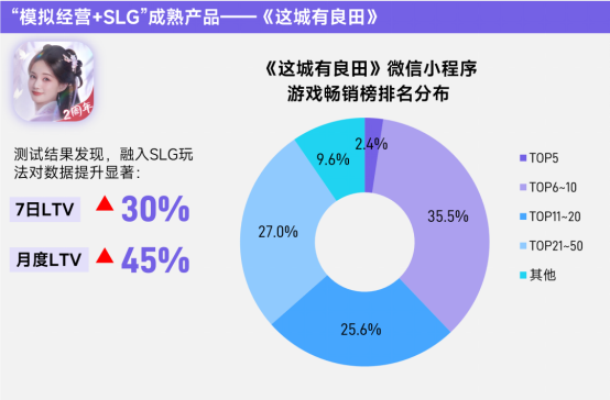 上市/非上市报告：买量增87%，近一年股价指数增长约100%