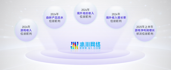 上市/非上市报告：买量增87%，近一年股价指数增长约100%