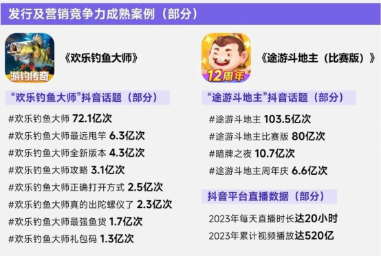 上市/非上市报告：买量增87%，近一年股价指数增长约100%