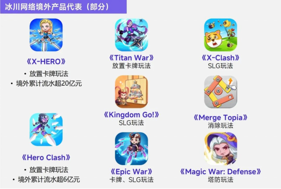 上市/非上市报告：买量增87%，近一年股价指数增长约100%