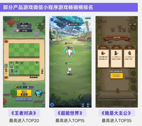 上市/非上市报告：买量增87%，近一年股价指数增长约100%