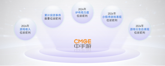 上市/非上市报告：买量增87%，近一年股价指数增长约100%