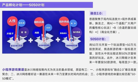 上市/非上市报告：买量增87%，近一年股价指数增长约100%