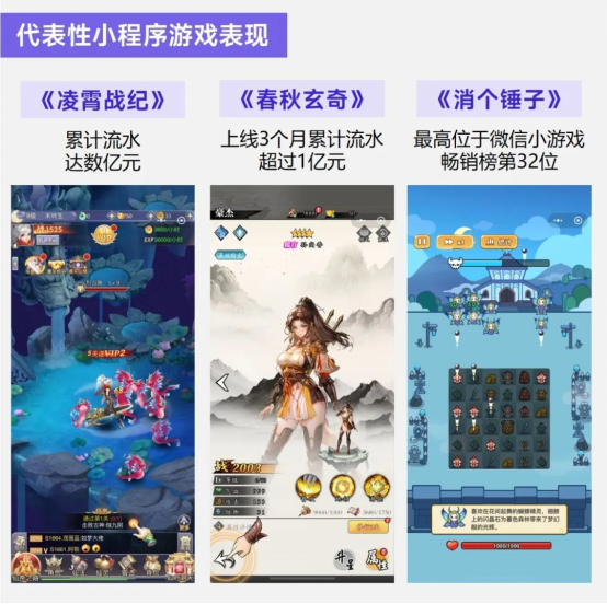 上市/非上市报告：买量增87%，近一年股价指数增长约100%