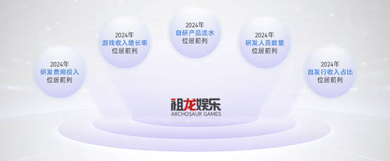 上市/非上市报告：买量增87%，近一年股价指数增长约100%